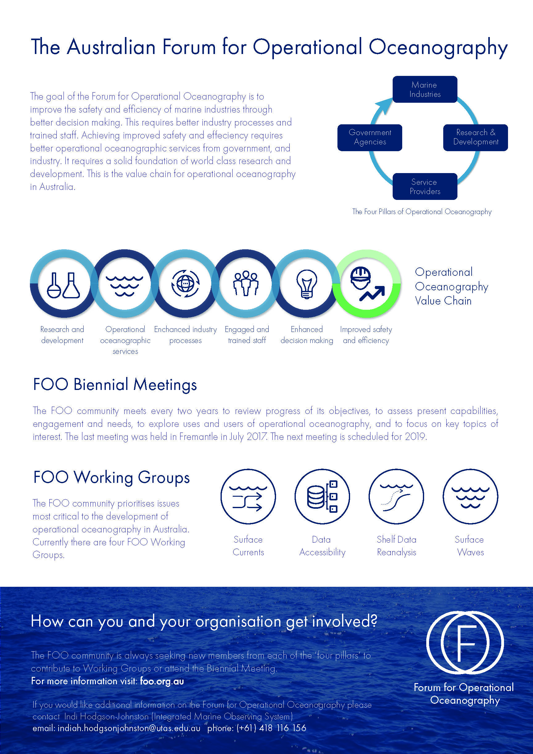 Forum_for_Operational_Oceanography_Brochure_Nov_2017_Page_2