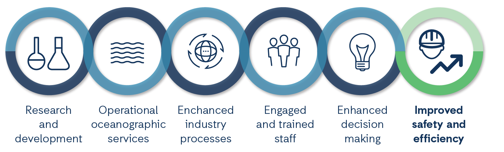 Value Chain FOO Colour © ,FOO