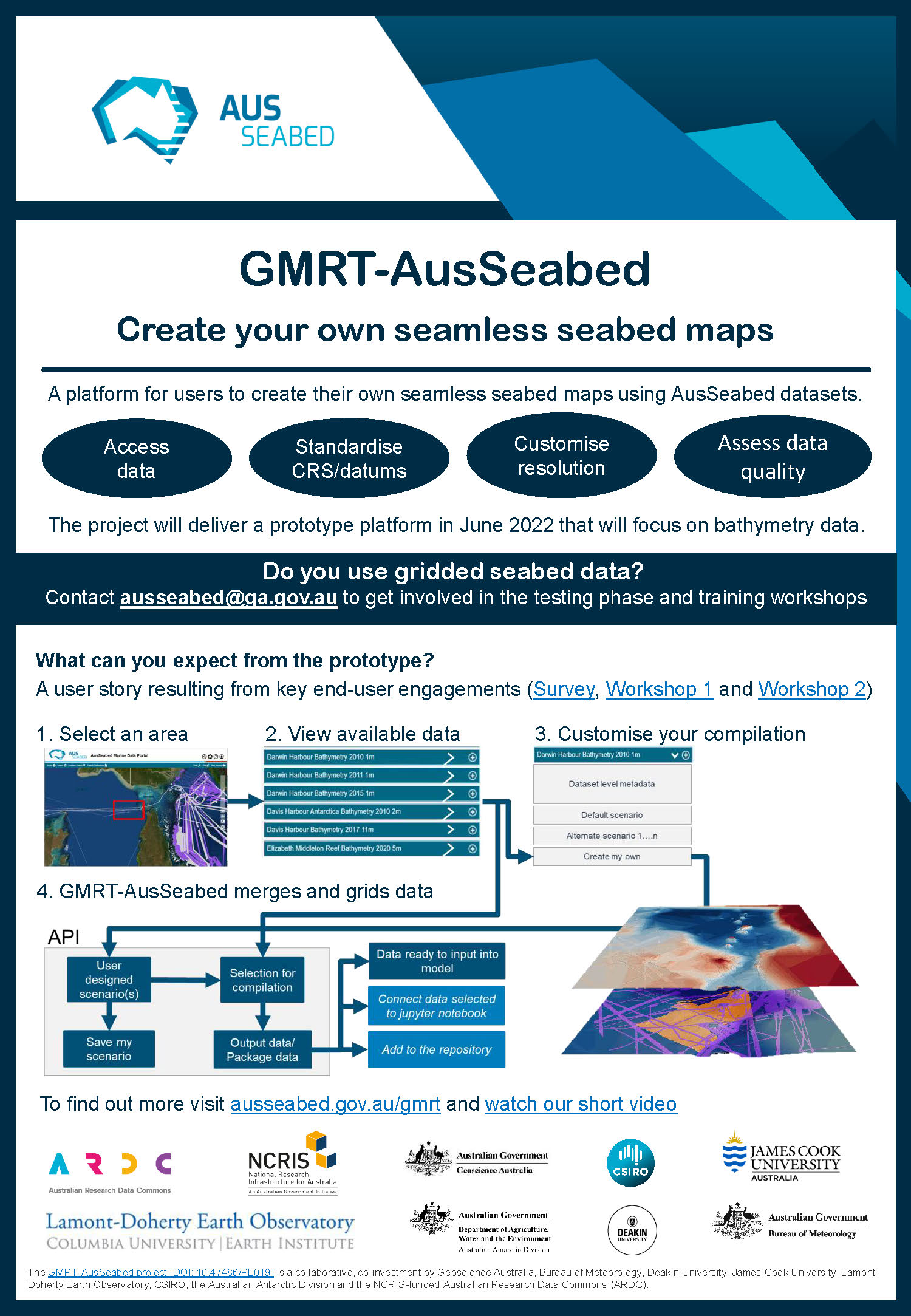 GMRT-AusSeabed